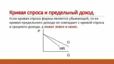Кривая среднего дохода