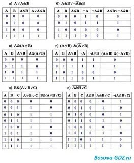 Примеры таблицы истинности для 8 класса