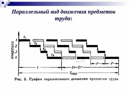 Параллельный режим работы
