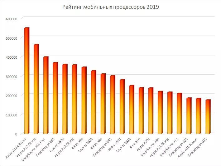 Рейтинг мобильных 2023