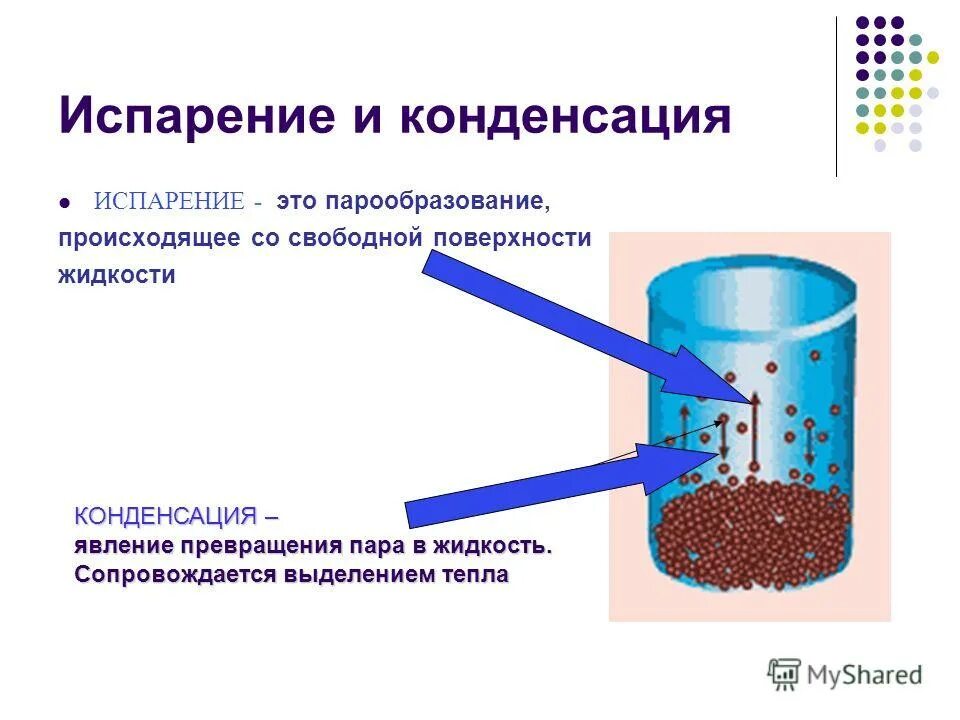 Испарение и кипение 10 класс