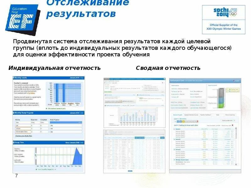 Система отслеживания результатов. Индивидуальная отчетность это. Отслеживание результатов картинка. Отслеживать результат.