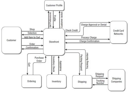 Context modeling