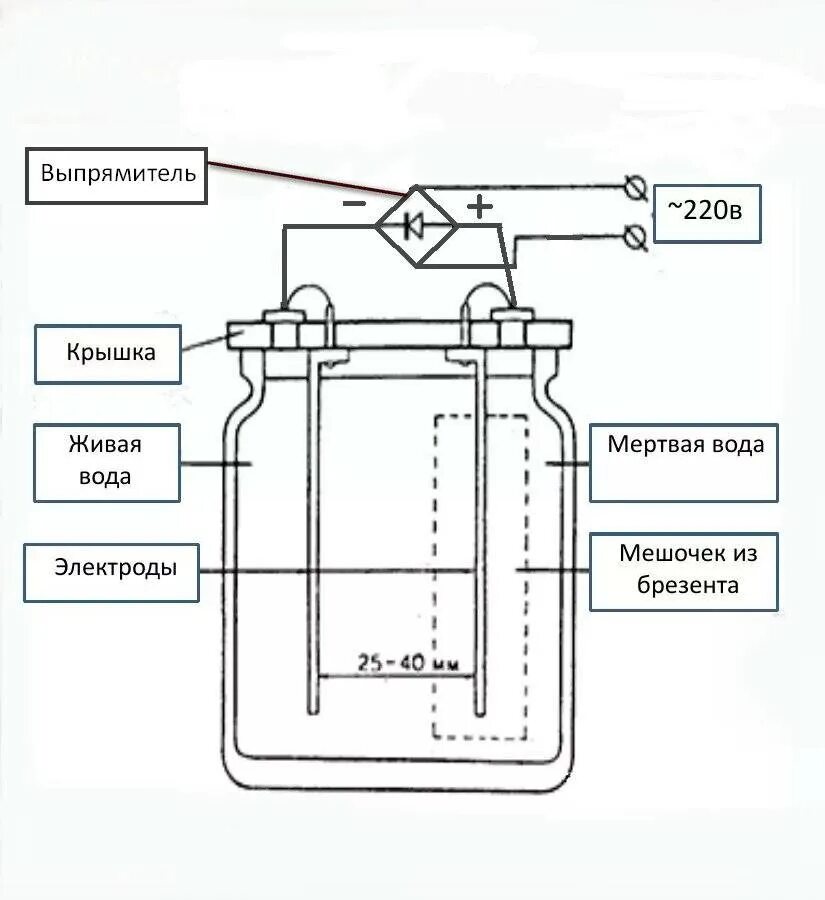 Аппарат вода аппарат Живая и мертвая вода схема. Схема ионизатора живой и мертвой воды. Ионизатор воды схема электрическая принципиальная. Ионизатор серебром воды схема. Активатор своими руками