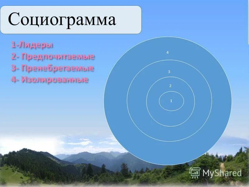Система социограмма. Г. Эйдемиллер, и. Эйдемиллер). Система социограмма.