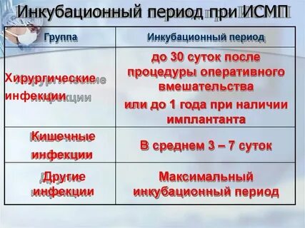 Ротавирусная кишечная инфекция инкубационный период