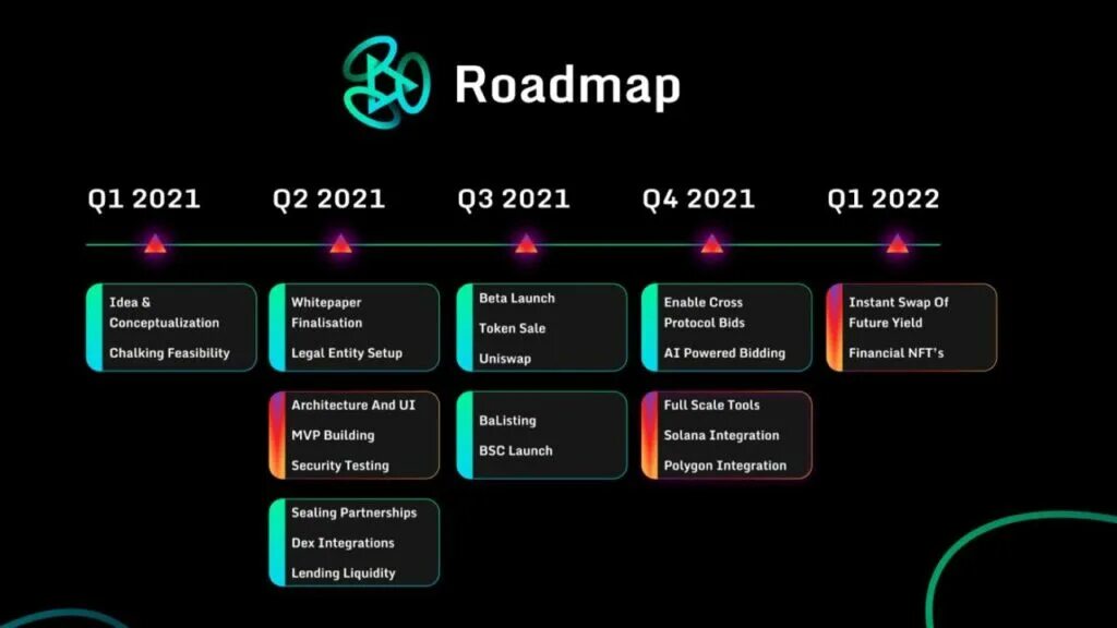 Roadmap. Архитектура roadmap. roadmap тестировщика. красивый roadmap. roadmap a1.