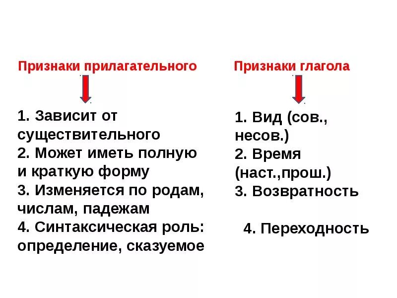 Время постоянный признак причастия. Признаки прилагательного у причастия 7. Признаки глагола и прилагательного у причастия. Признаки глагола у причастия 7 класс. Признаки глагола и прилагательного у причастия примеры.