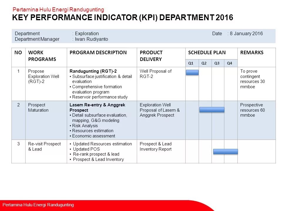 KPI ключевые показатели эффективности. Цели системы KPI. Ключевые показатели эффективности KPI отдела маркетинга. KPI система эффективность. Kpi примеры показателей