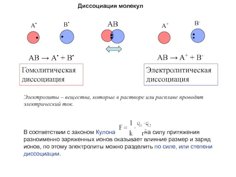 Диссоциированный кислород. Диссоциированный кислород. Диссоциация электролитов. Диссоциированный кислород. Кривая образования и диссоциации оксигемоглобина.