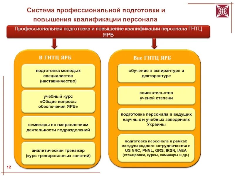 Механизм повышения квалификации персонала. Система повышения квалификации персонала. Система повышения квалификации кадров. Схема повышения квалификации персонала. Переподготовка и повышение квалификации работников.