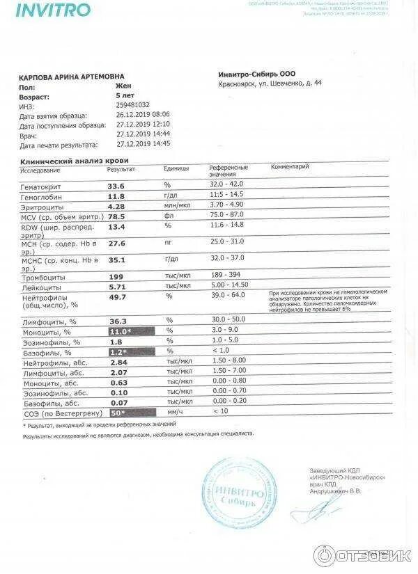 Где можно сдать анализы в омске. Анализ крови инвитро. Результаты анализов. Результаты анализа крови. Результаты лабораторных анализов.