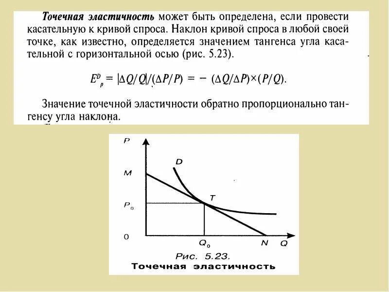 Значение точечной эластичности спроса. Точечная эластичность спроса график. угол наклона кривой спроса и эластичность. наклоны спроса в эластичности. тангенс угла наклона кривой спроса.