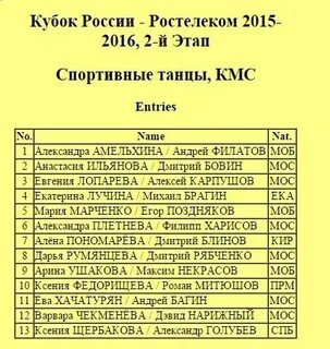 Расписание участников