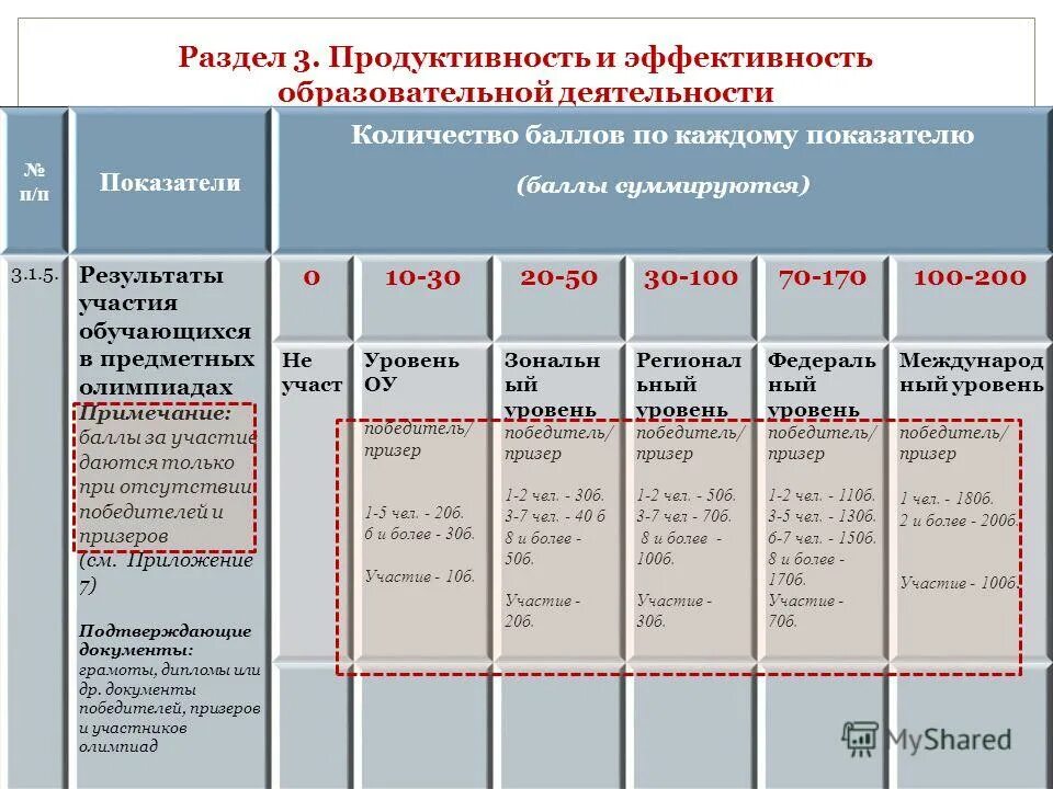 Оценка эффективности образовательной программы. Критерии оценки результативности обучения. Оценка эффективности психл. Раздел оценка образовательной деятельности. Критерии оценки эффективности программы.