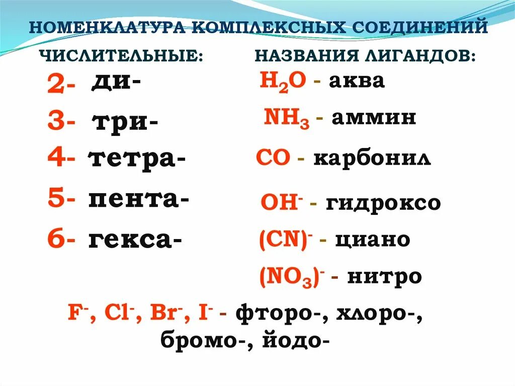 Номенклатура комплексных соединений числительные. Приставки комплексных соединений. Название лигандов в комплексных соединениях. Комплексные соединения в химии.