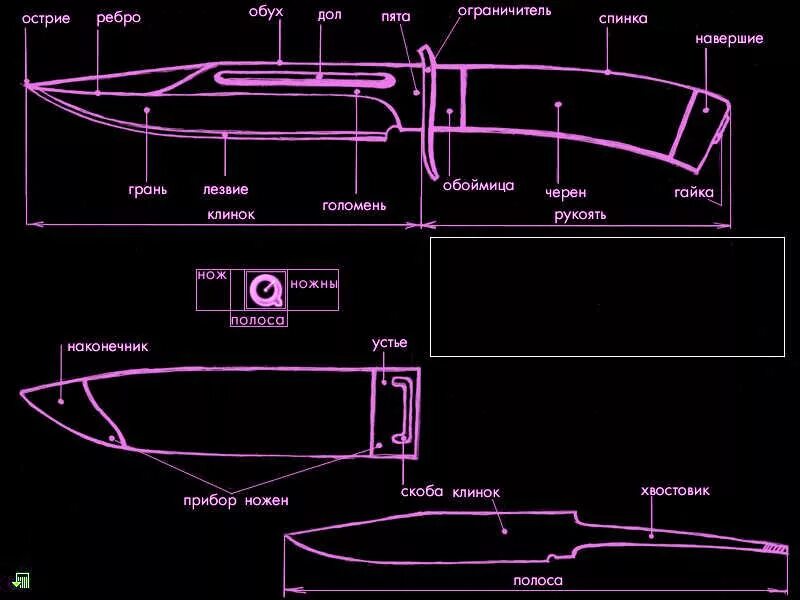 Конструкция ножа. Нож охотничий составные части. Элементы конструкции ножа. Название деталей на рукоятке ножа. Части холодного оружия