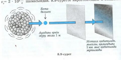 Радий заряд