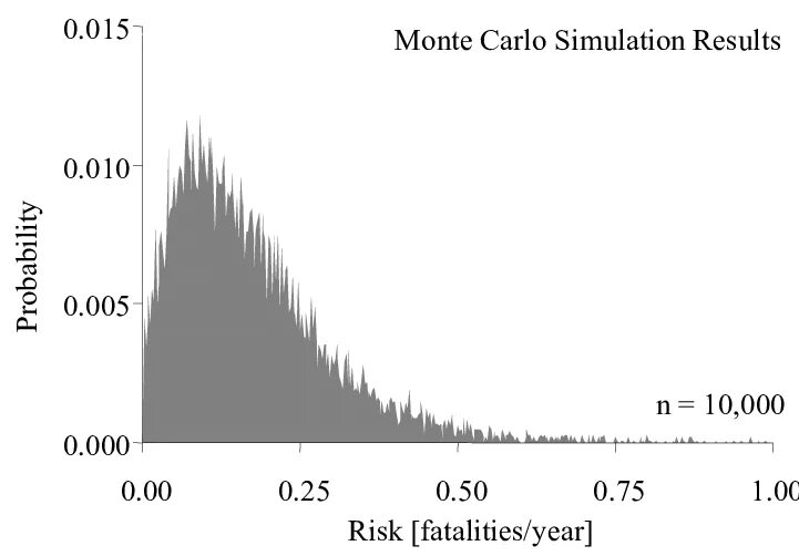 Monte carlo simulation. Монте карло риски. simulation and monte carlo. monte carlo analysis. simulation de monte carlo.
