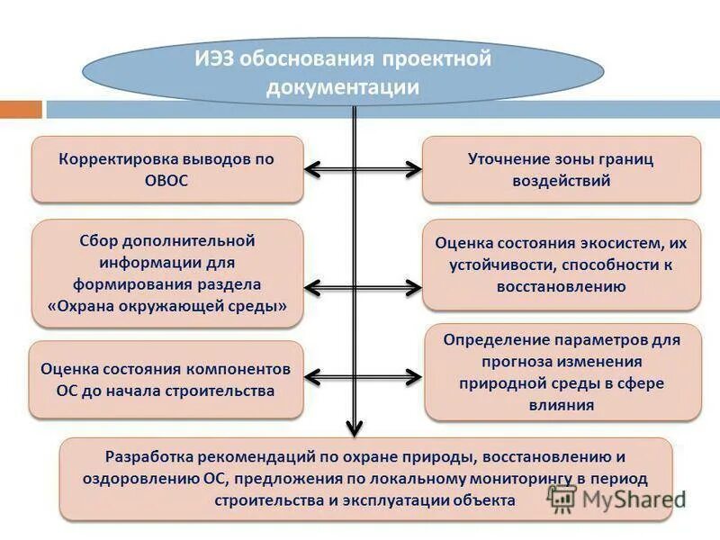 Формирование и обоснование территориальной программы