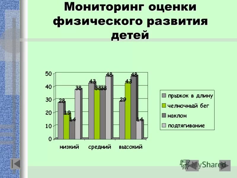 Листы достижений учащихся. Лист оценки индивидуальных достижений. Телемедицина бизнес-процесс. Средства оценки динамики обучения в процессе мониторинга. Показатели для мониторинга проекта.