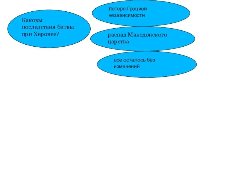 Итоги битвы за днепр кратко. Герои битвы за днепр 1943. Куликовская битва последствия битвы. Последствия битвы. Битва при гавгамелах итог.