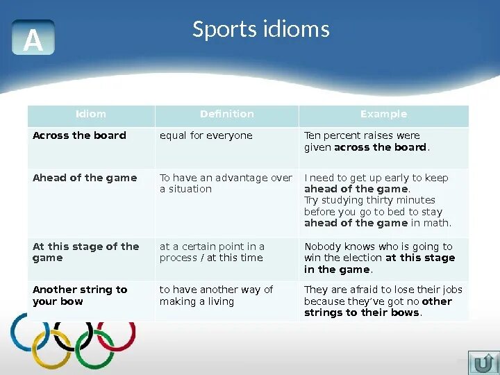 Match the idioms to the definitions. Sports idioms. idioms about sport. idiom definition. sport idioms with pictures.