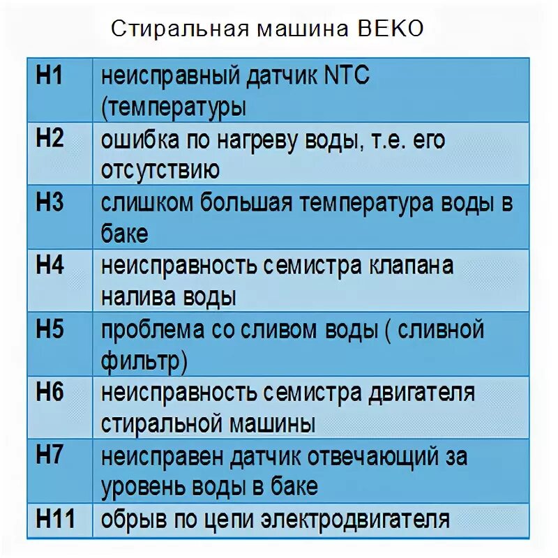 Самсунг стиральная машина коды ошибок h2. Код ошибки стиральной машины Samsung e. Стиральная машина Панасоник коды ошибок. Коды ошибок стиральных машин Beko с дисплеем. Стиральная машинка самсунг ошибка означает