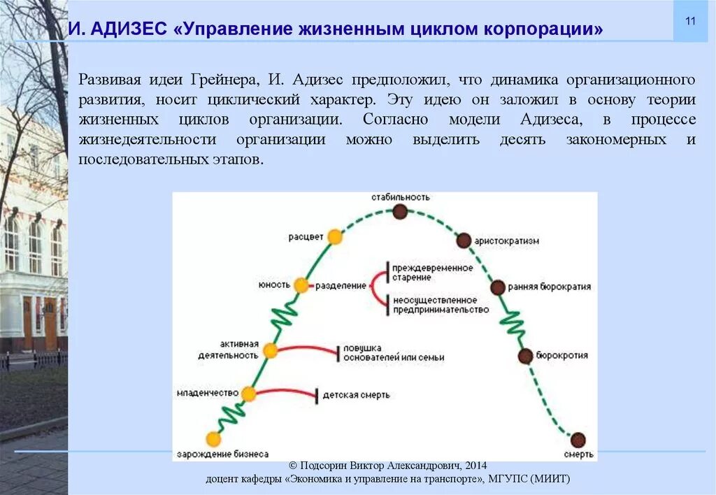 Управление жизненным циклом предприятия. Жизненный цикл грейнера и адизеса. управление жизненным циклом организации адизес. жизненный цикл организации грейнер и адизес. жизненный цикл корпорации адизес.