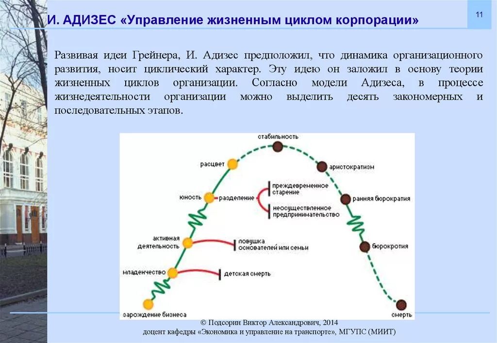 Управления жизненным циклом объектов. Жизненный цикл Грейнера и Адизеса. Модель жизненного цикла Адизеса и Грейнера. Адизес управление жизненным циклом корпорации. Адизес и Грейнер жизненный.