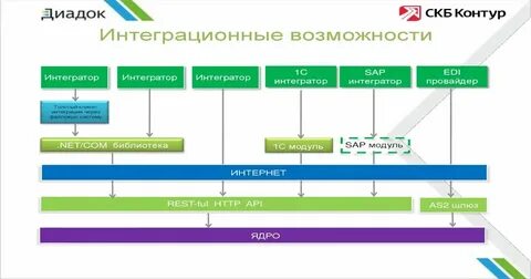 Эдо какие провайдеры