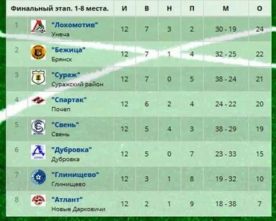 161 маршрутка брянск сельцо расписание