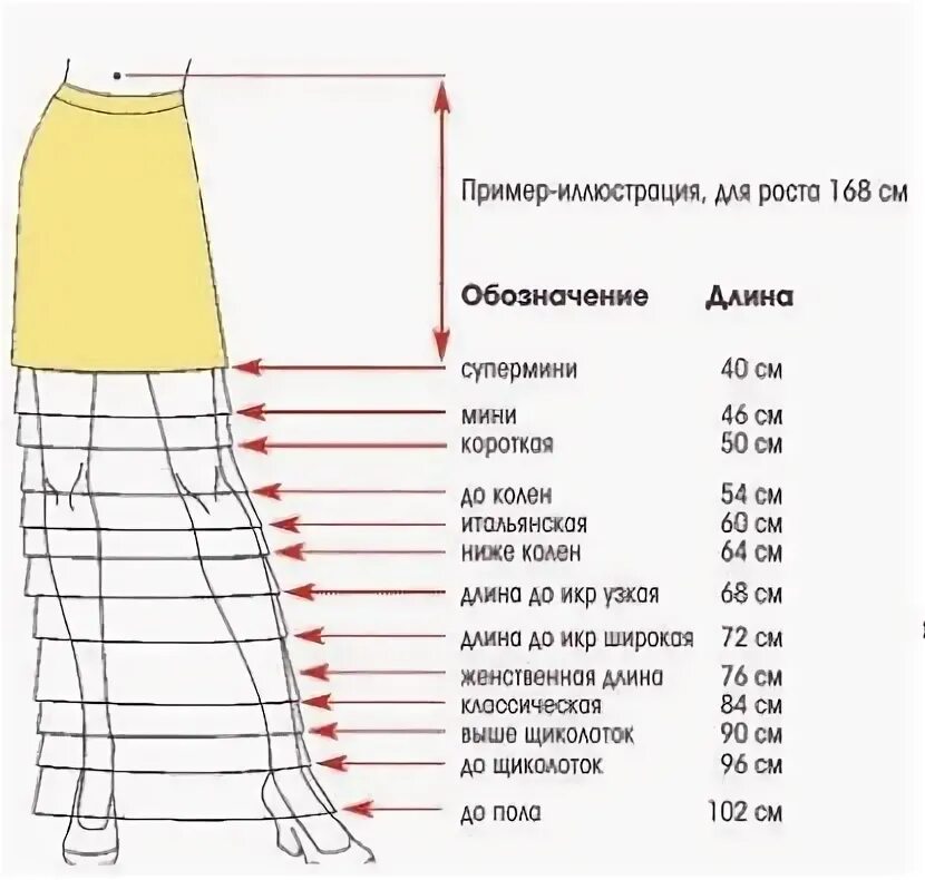 Юбка какой длины. Длина юбки. Какие бывают длины юбок. Разновидности юбок по длине. Допустимая длина юбки.