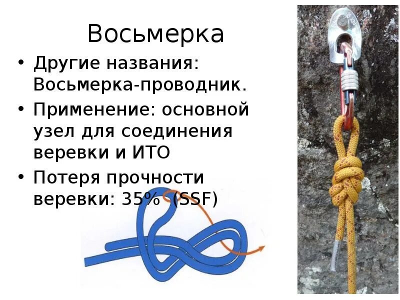 Специальный узел карабинная удавка. Два школьника решили изучить прочность веревки. Два школьника решили изучить прочность веревки. Узлы для связывания веревок разного диаметра. Виды узлов и прочность.