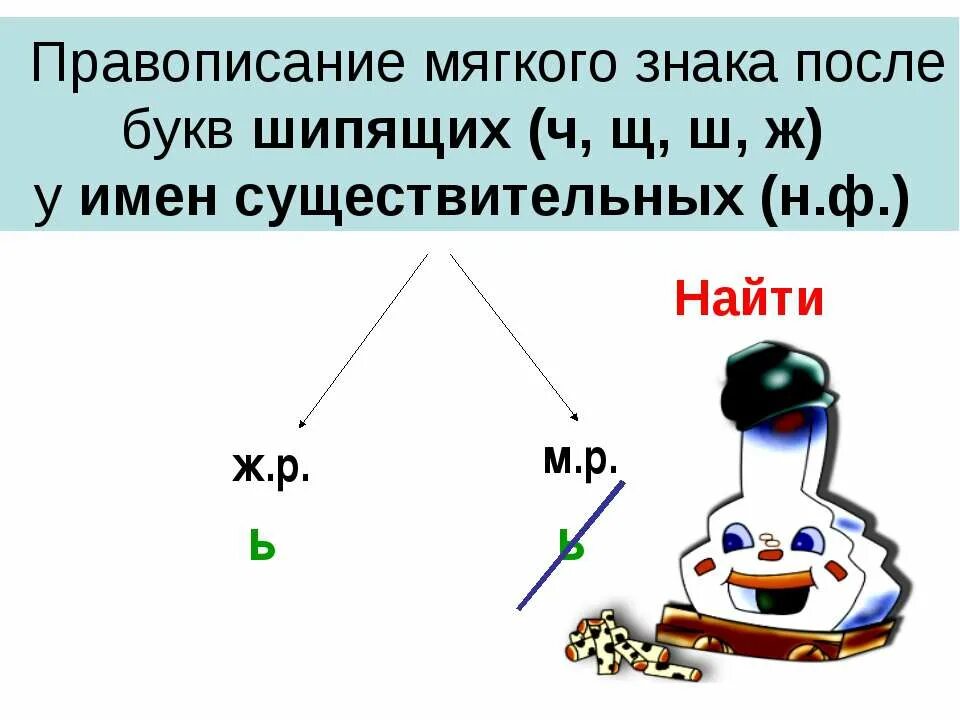 Правописание мягкого знака. Правописание мягкокого знака. Мягкий знак после шипящих. Правописание мягкого знака после шипящих в существительных. Правописание мягкого знака в конце слова