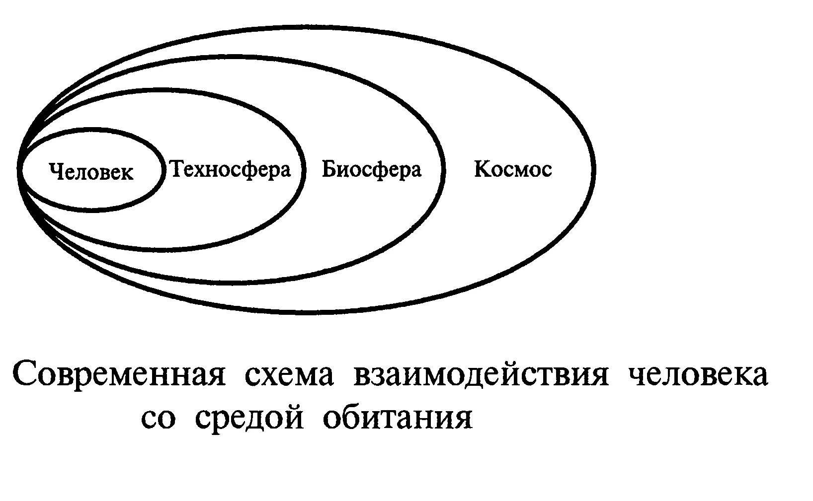 Моделирование процессов в техносфере
