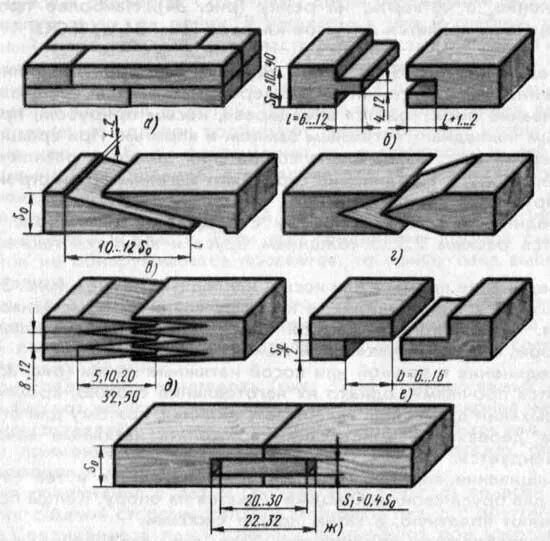 Соединение деталей между собой. Соединение двух брусков по длине встык. Соединения деревянных элементов: Сращивание. Соединение брусков встык. Тавровое внакладку соединение брусков.