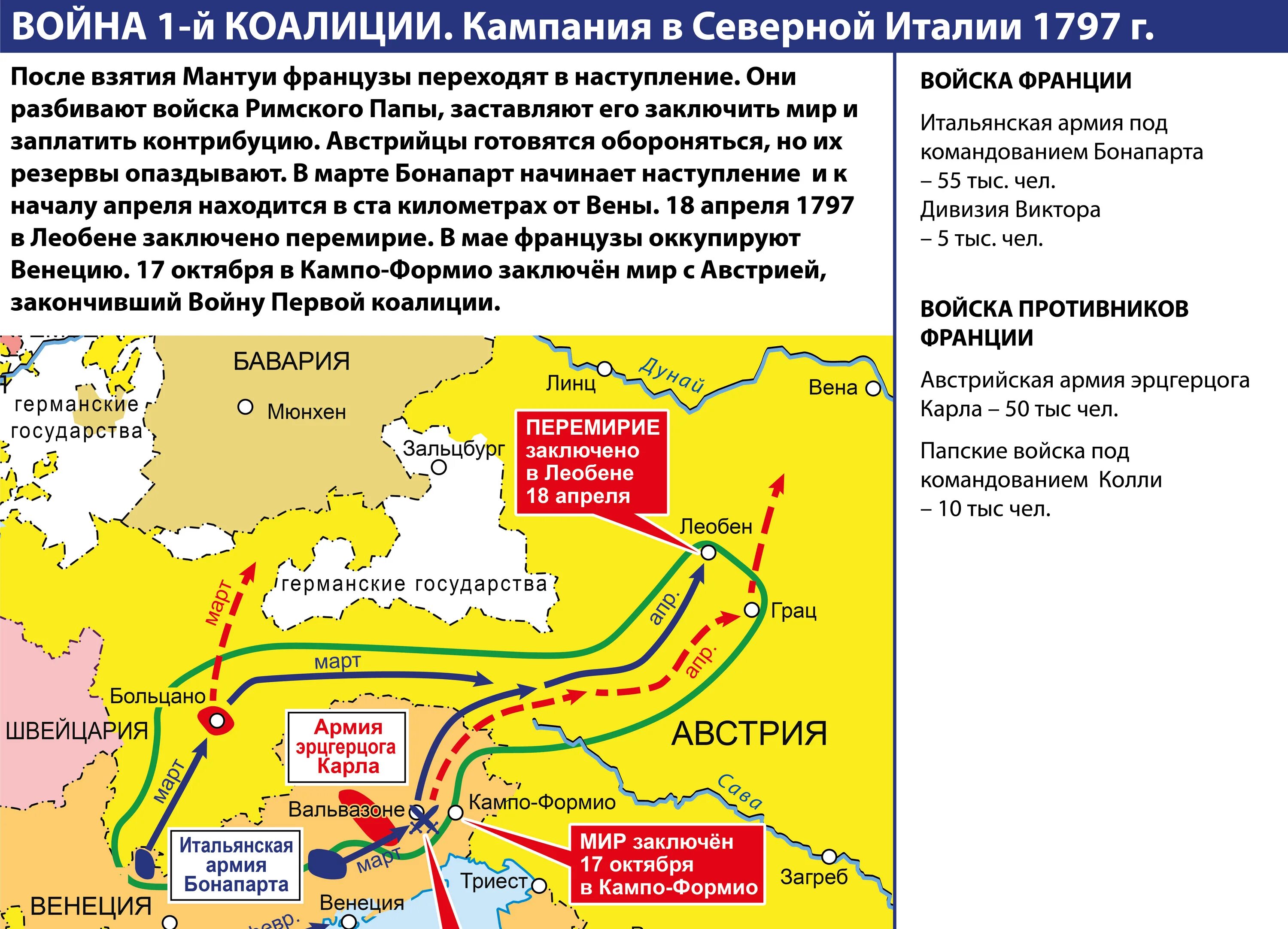 Антифранцузские коалиции при александре 1. 2 Антифранцузская коалиция Италия. Первая антифранцузская коалиция карта.