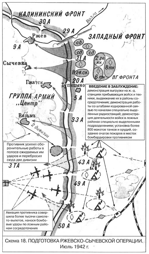 Операция ржев. Ржевско-сычёвская операция 1942 года карты. ржевско сычевская операция 1942 карта. ржевско-вяземская операция 1942 года. ржевско-сычёвская наступательная операция. операция «марс».