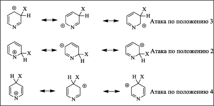 Нападение положение. Нуклеофильное присоединение пиридин. Галогенирование пиридина реакция. Пиридин нуклеофильное замещение. Пиридин резонансные структуры.