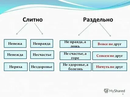 Зачем писать неправду