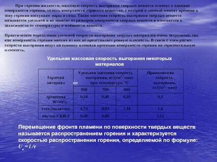 При сжигании 1 г жира