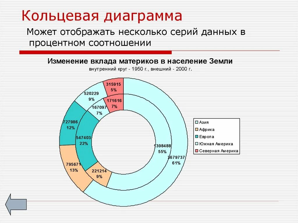 Кольцевой график