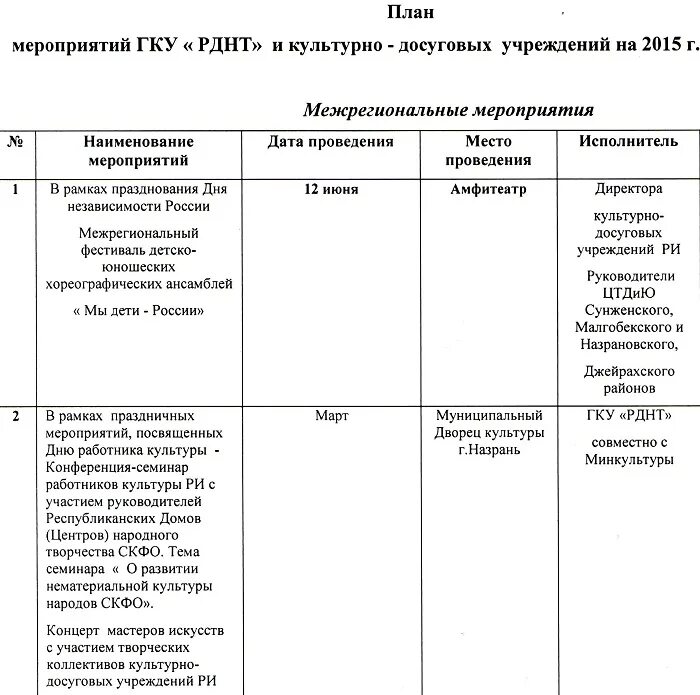 Планы культурно досуговых мероприятий. План мероприятий. План досуговых мероприятий на год. План мероприятий культуры. План культурно - досуговых мероприятий.