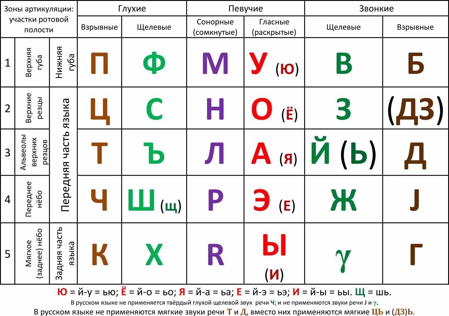 Звуки букв имя. Белорусский алфавит буквы и звуки таблица. Таблица алфавита русского. Правильное произношение звуков русского алфавита. Алфавит русский с произношением звуков.