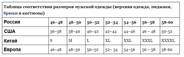 Размеры муж членов. Таблица размеров штанов Китай. Таблица размеров одежды Китай и Россия. Таблица размеров штанов Китай и Россия. Таблица размеров одежды для мужчин Китай.