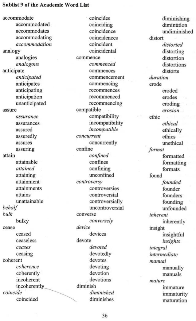 Academic Word list. Academic Words for IELTS. Академические слова на английском. Word list перевод.