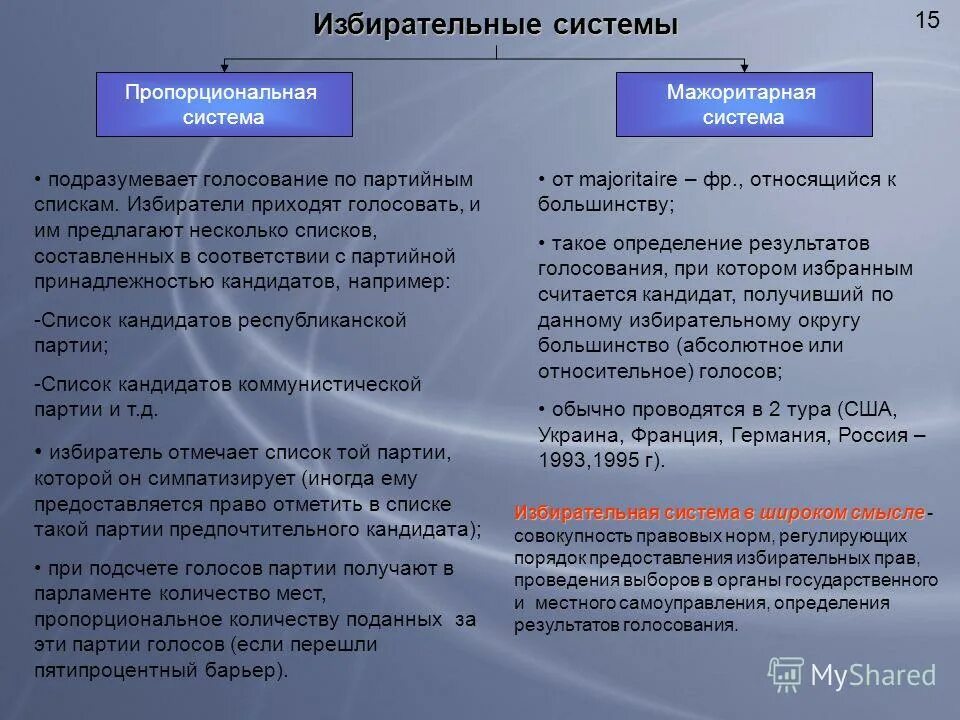 Мажоритарная и пропорциональная избирательная