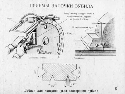 Какой угол заточки зубила