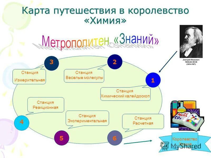 Урок путешествие 8 класс